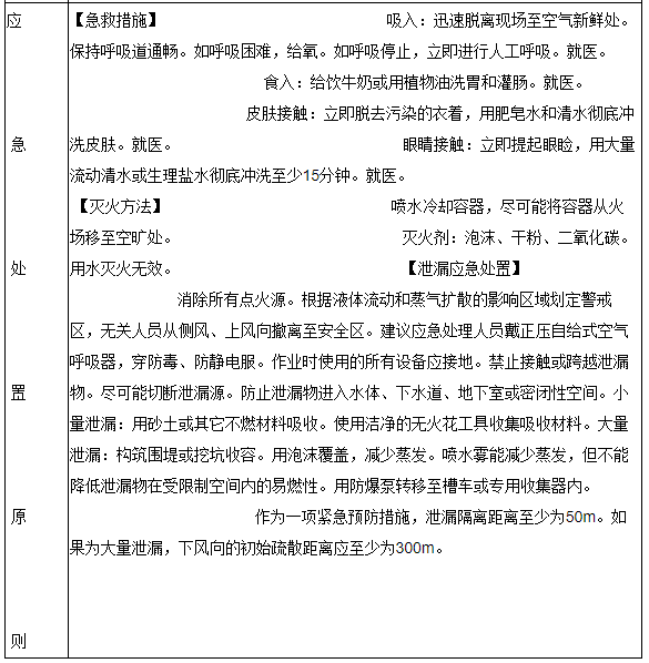 汽油（含甲醇汽油、乙醇汽油）、石脑油安全措施和事故应急处置原则(图4)