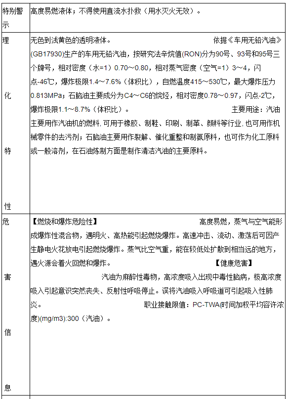 汽油（含甲醇汽油、乙醇汽油）、石脑油安全措施和事故应急处置原则