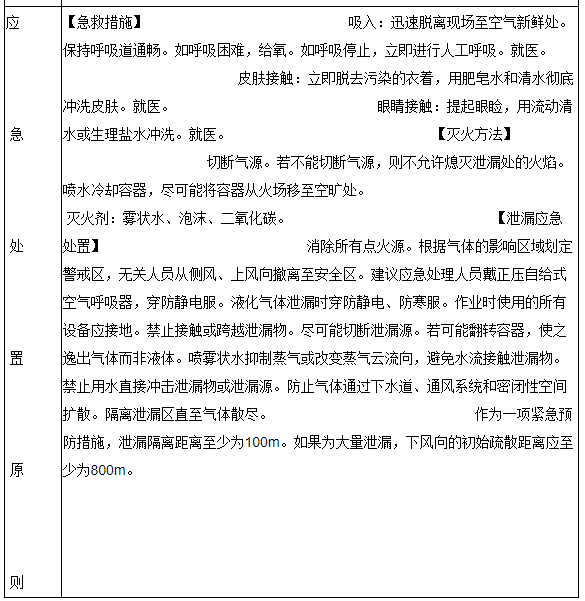氯乙烯安全措施和事故应急处置原则(图4)