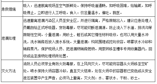 常用危险化学品的危险特性、灭火方法和应急措施(图2)